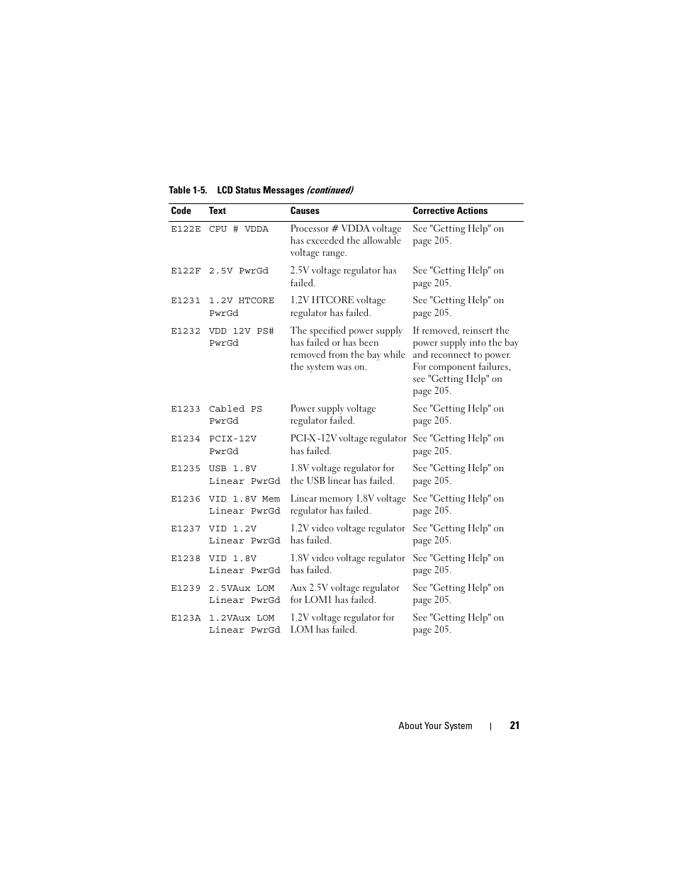 Dell PowerEdge T605 User Manual | Page 21 / 230