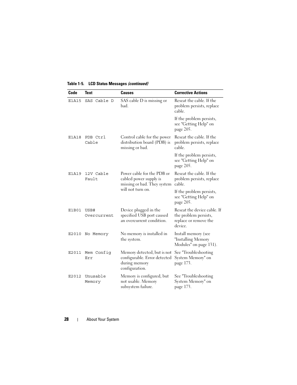 Dell PowerEdge T605 User Manual | Page 28 / 230