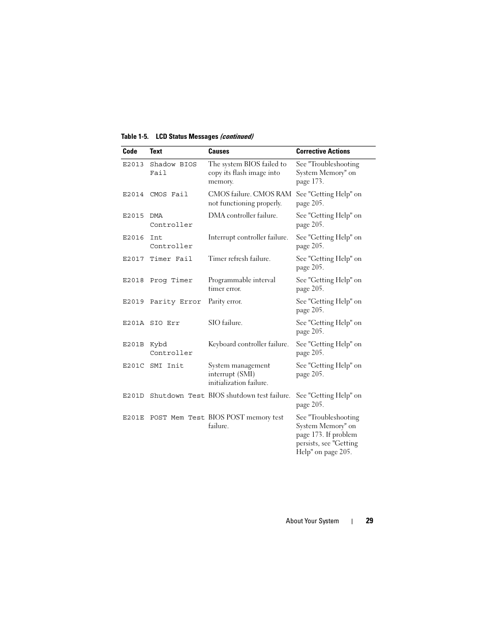 Dell PowerEdge T605 User Manual | Page 29 / 230