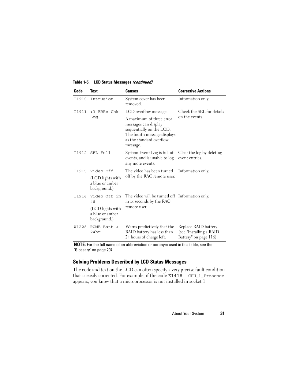 Solving problems described by lcd status messages | Dell PowerEdge T605 User Manual | Page 31 / 230