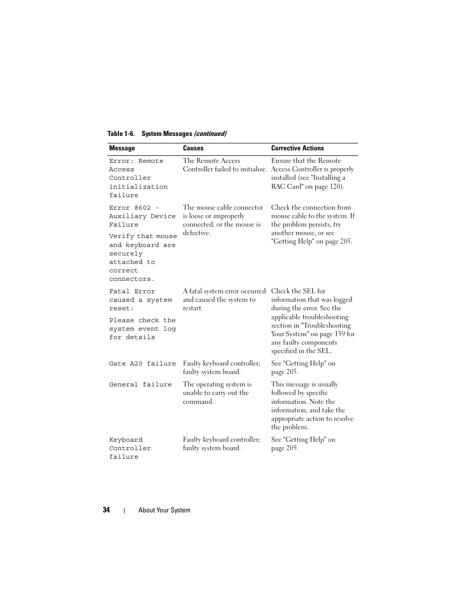 Dell PowerEdge T605 User Manual | Page 34 / 230