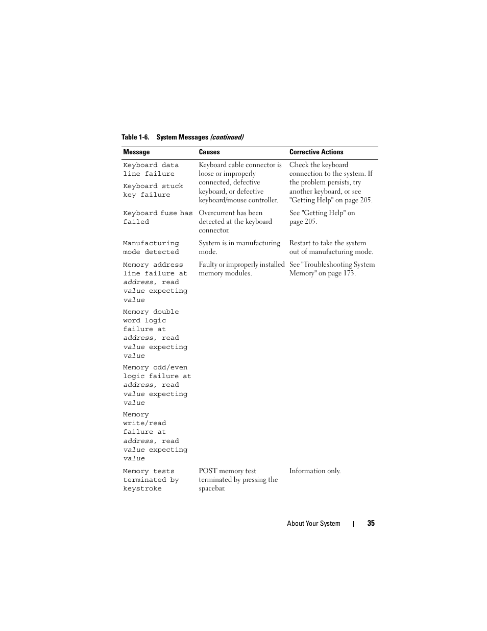 Dell PowerEdge T605 User Manual | Page 35 / 230