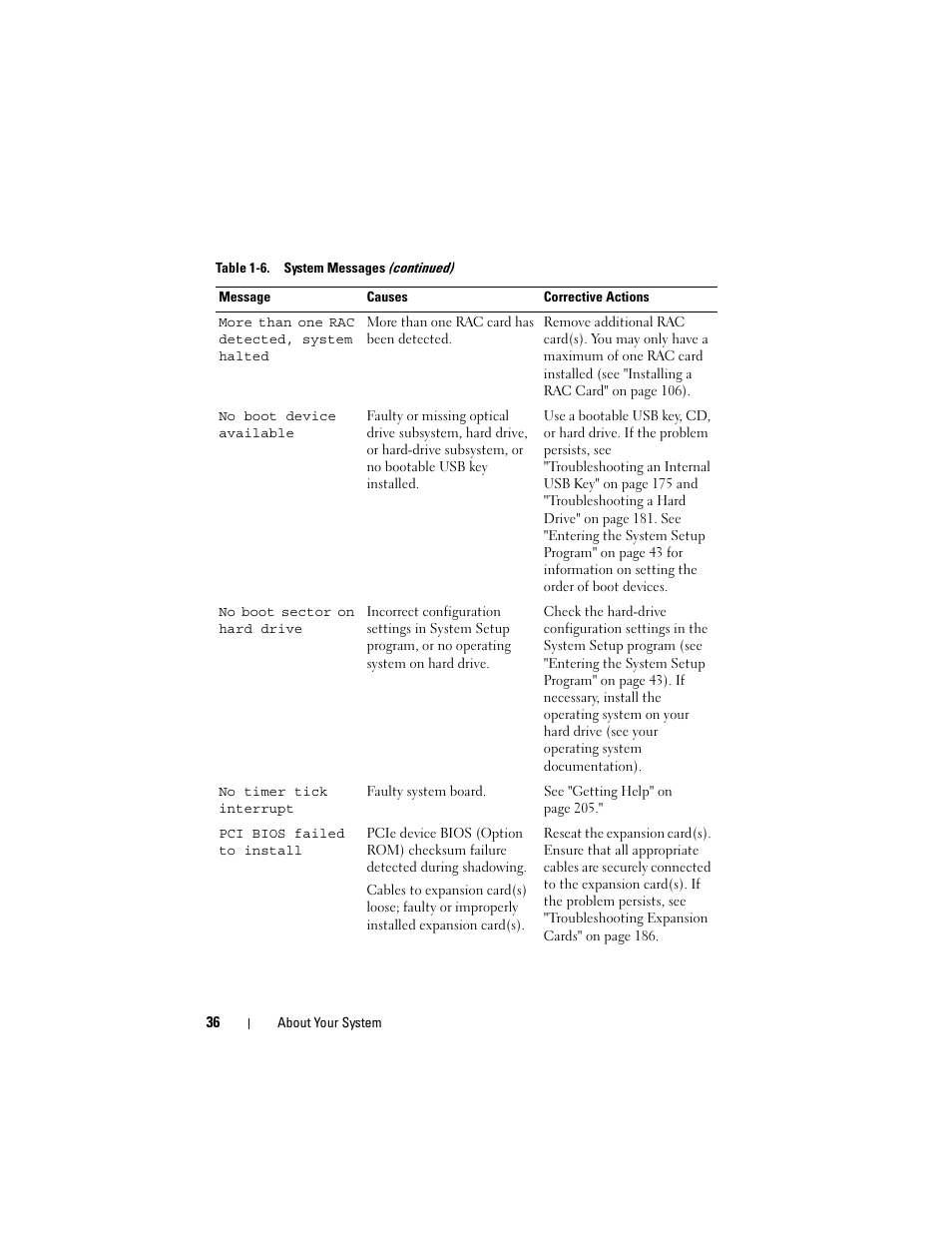 Dell PowerEdge T605 User Manual | Page 36 / 230