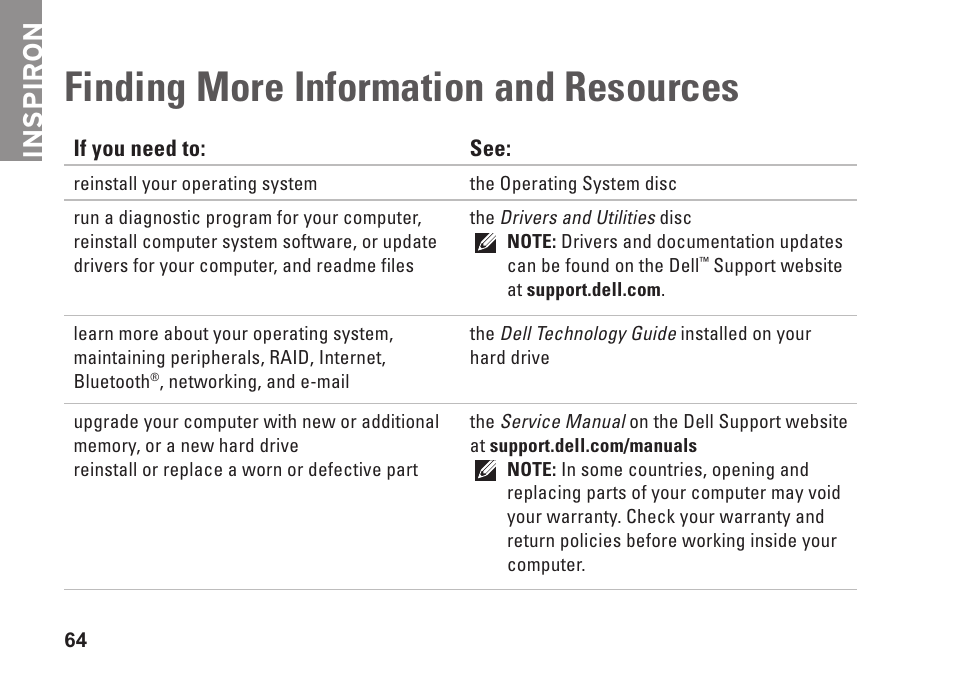 Finding more information and resources, Finding more information and, Resources | Inspiron | Dell Inspiron 15z (1570, Mid 2009) User Manual | Page 66 / 80