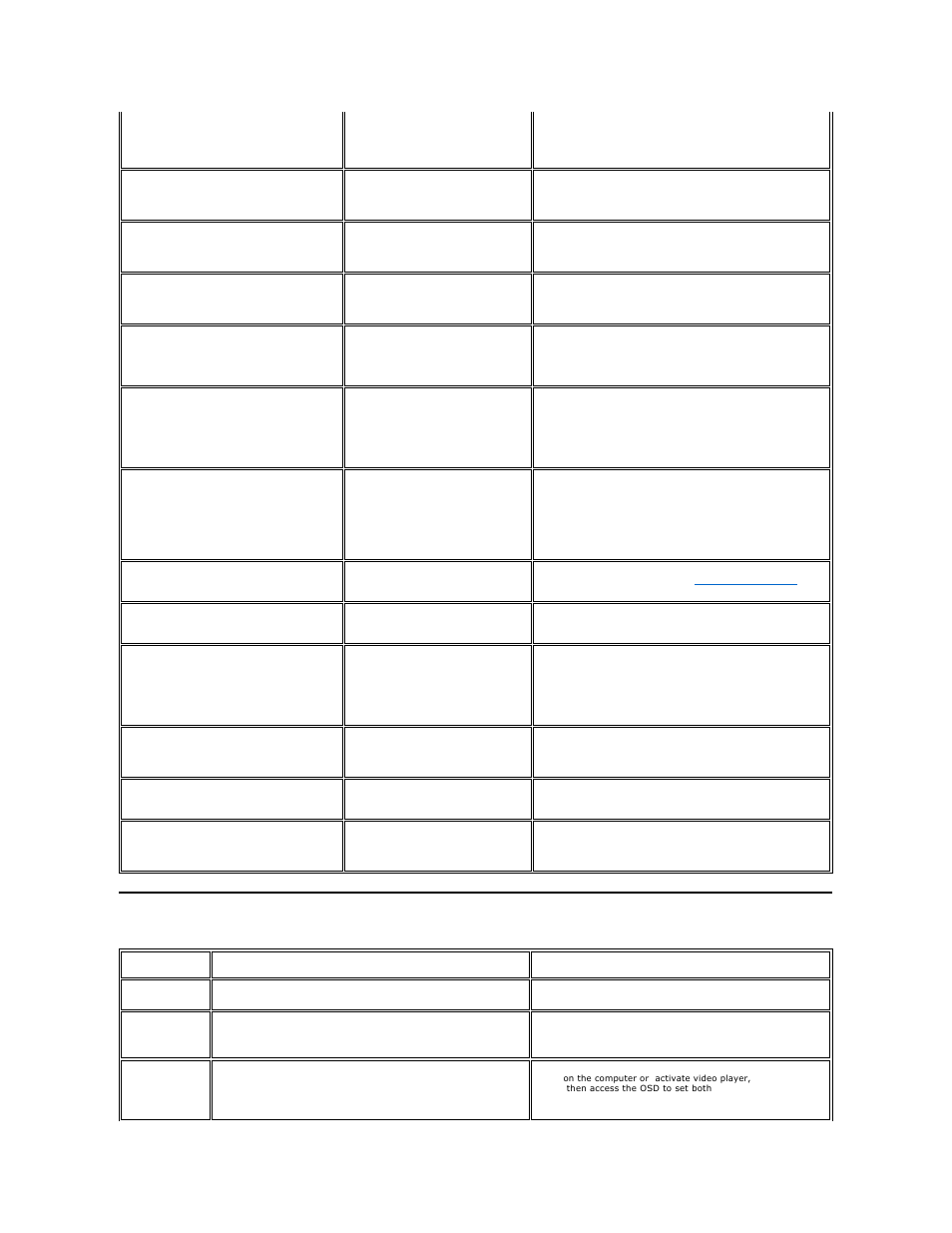 Product specific problems | Dell SE197FP Monitor User Manual | Page 26 / 29