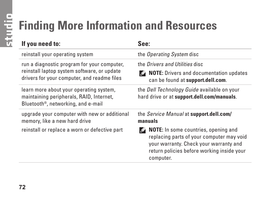 Finding more information and resources, Finding more information and, Resources | Dell Studio 1457 (Late 2009) User Manual | Page 74 / 94