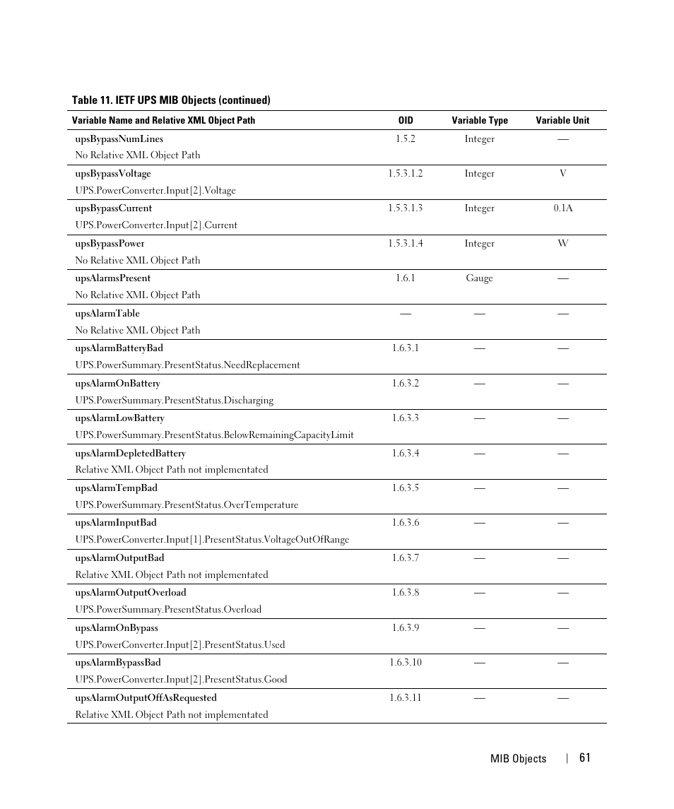 Dell UPS 2700R User Manual | Page 61 / 88
