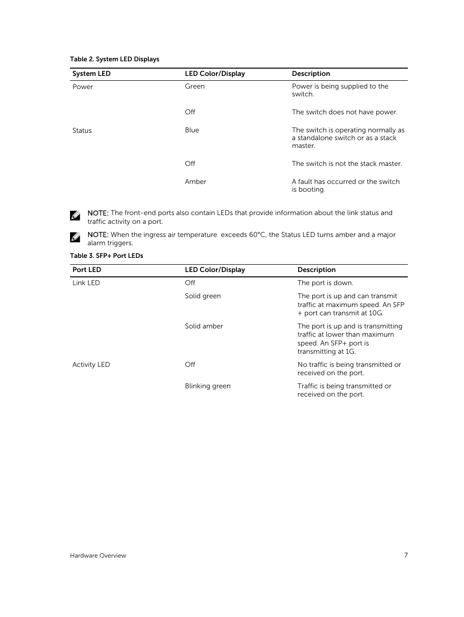 Dell PowerEdge FX2/FX2s User Manual | Page 7 / 13