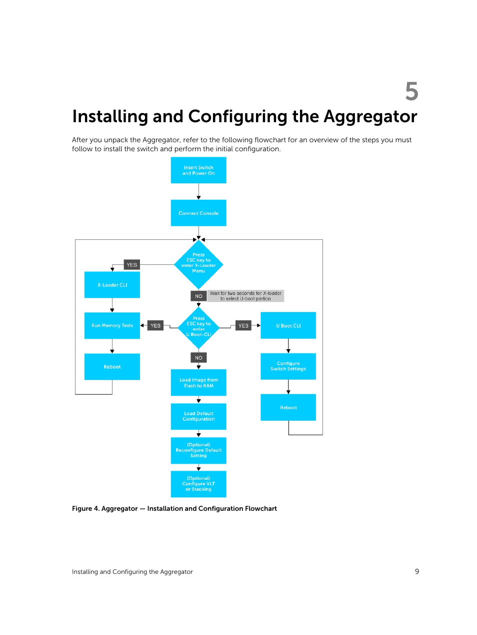 Installing and configuring the aggregator | Dell PowerEdge FX2/FX2s User Manual | Page 9 / 13