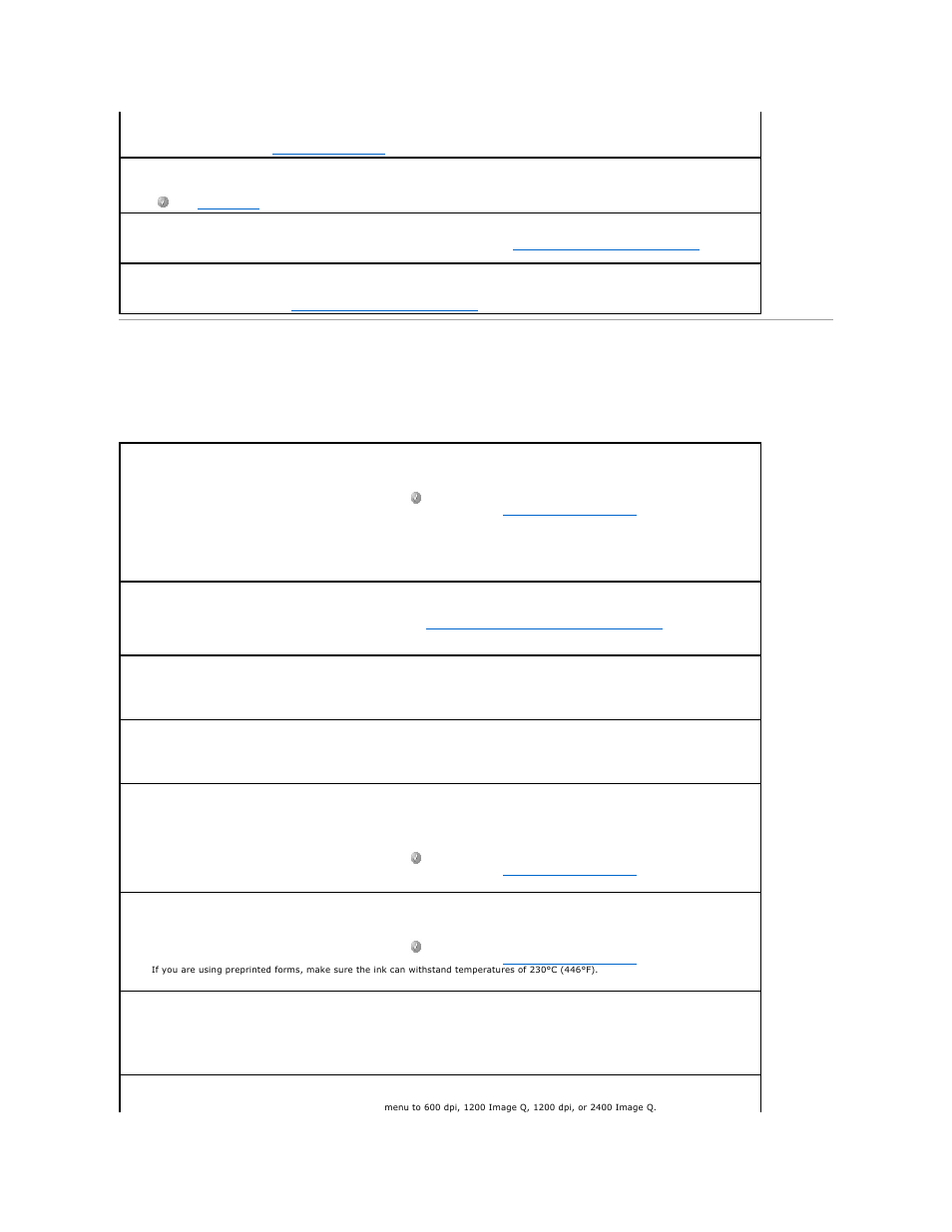 Solving print quality problems | Dell 5310n Mono Laser Printer User Manual | Page 133 / 150