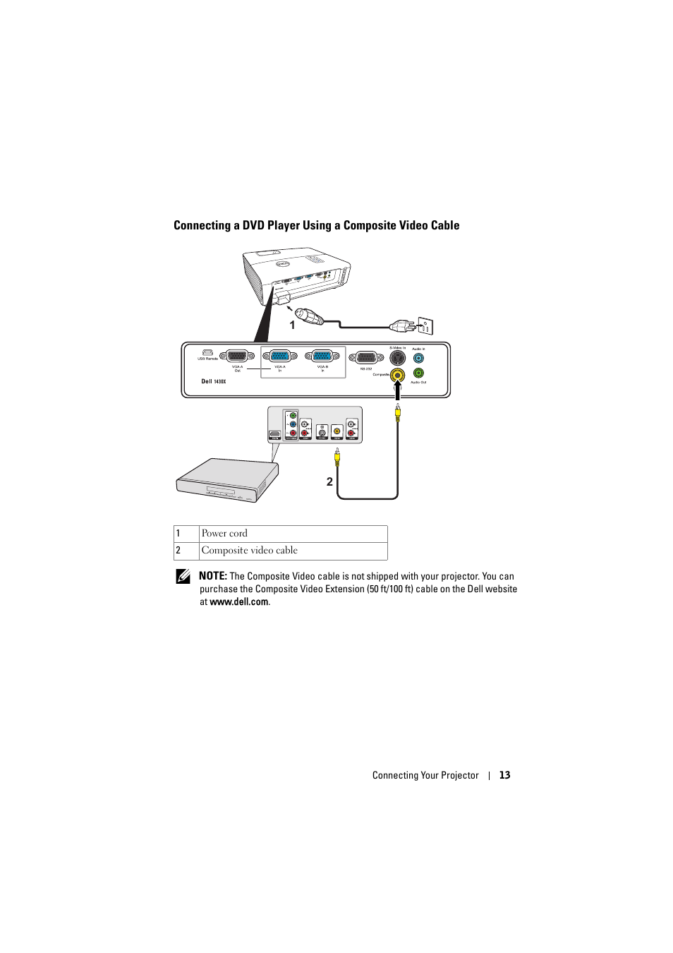 Connecting a dvd player using a composite, Video cable | Dell 1430X Projector User Manual | Page 13 / 63