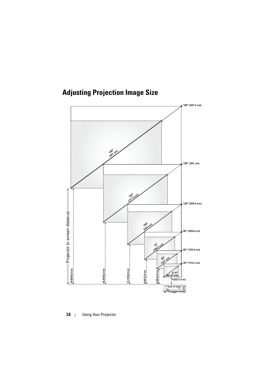 Adjusting projection image size, 18 using your projector, Projector to screen distance | Dell 1430X Projector User Manual | Page 18 / 63