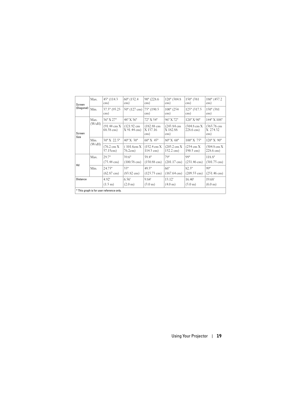 Dell 1430X Projector User Manual | Page 19 / 63