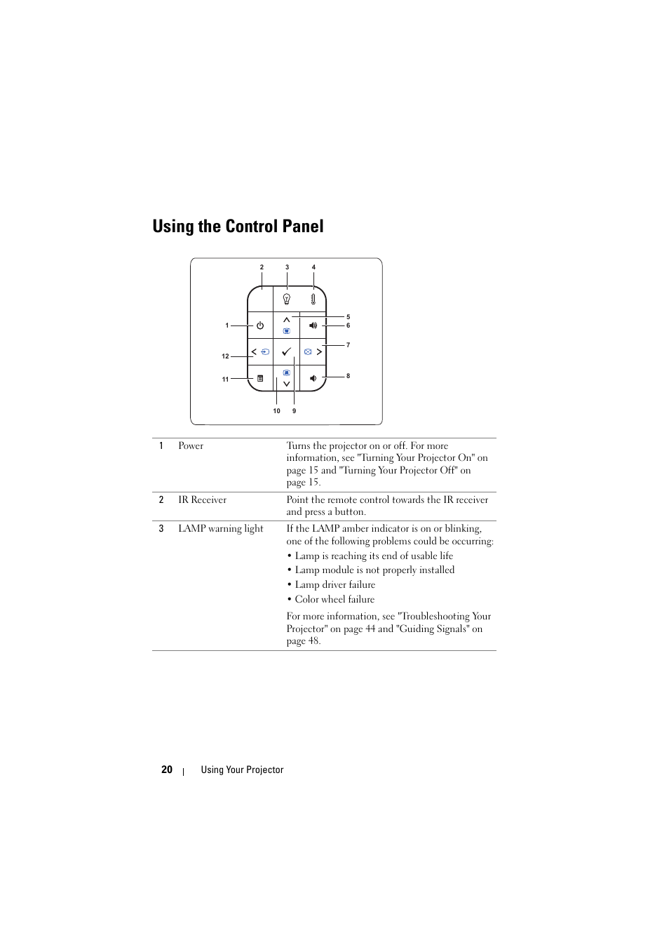 Using the control panel, Using the | Dell 1430X Projector User Manual | Page 20 / 63