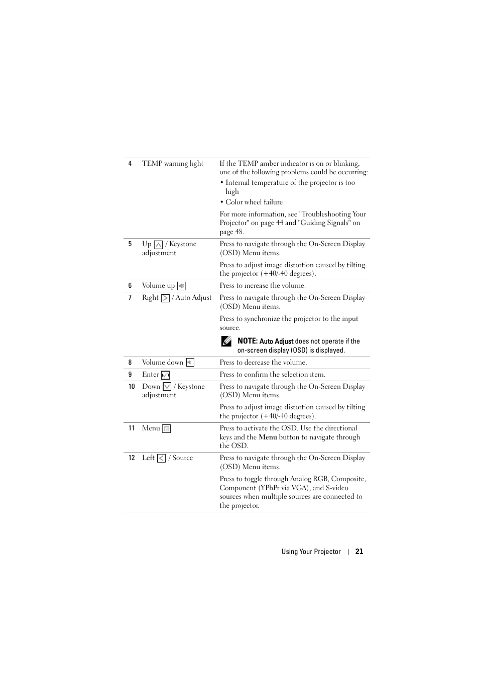 Dell 1430X Projector User Manual | Page 21 / 63