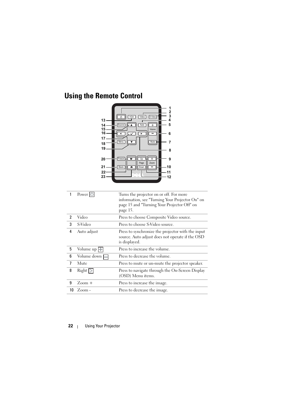 Using the remote control | Dell 1430X Projector User Manual | Page 22 / 63