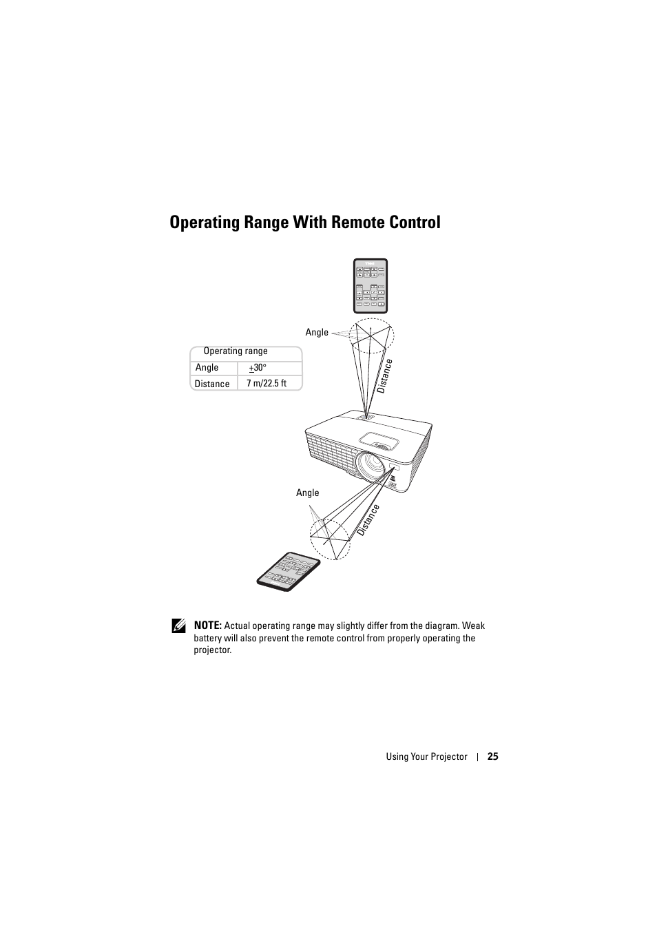 Operating range with remote control | Dell 1430X Projector User Manual | Page 25 / 63