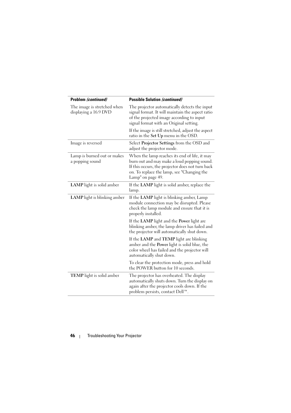 Dell 1430X Projector User Manual | Page 46 / 63