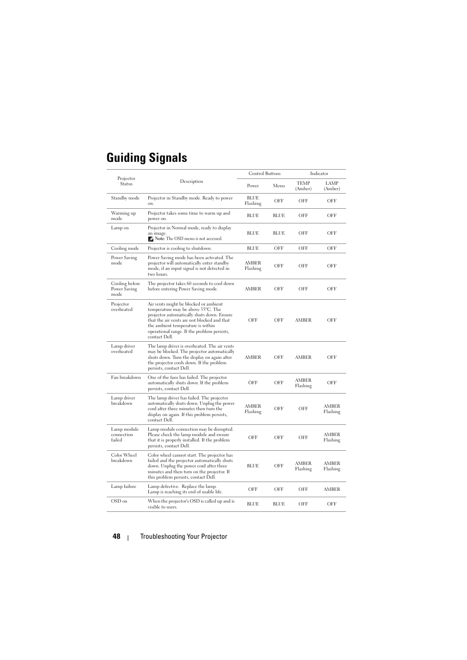 Guiding signals, G signals" on, 48 troubleshooting your projector | Dell 1430X Projector User Manual | Page 48 / 63