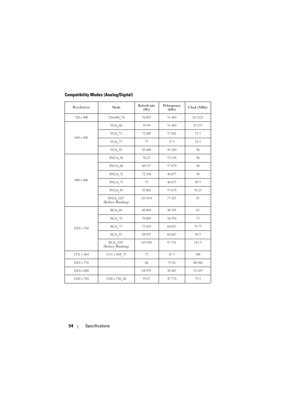 Compatibility modes (analog/digital) | Dell 1430X Projector User Manual | Page 54 / 63