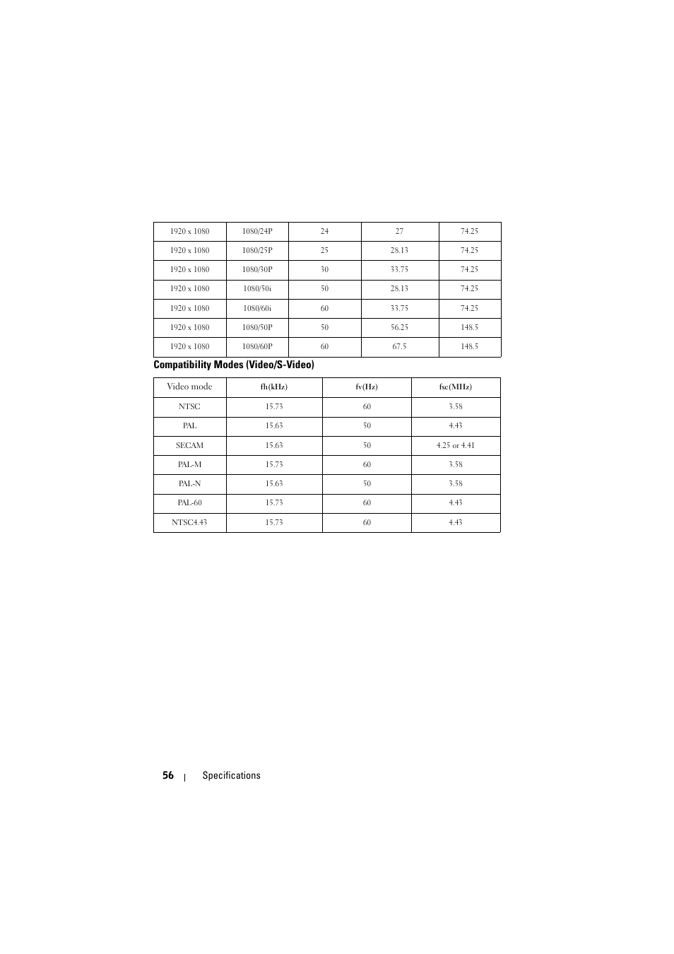 Compatibility modes (video/s-video) | Dell 1430X Projector User Manual | Page 56 / 63