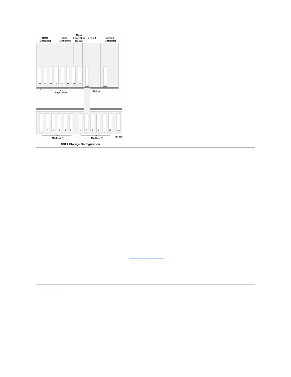 Host interface, Native fibre connections, Scsi connections | Host adapter, Terminator, Application software | Dell PowerVault 132T LTO/SDLT (Tape Library) User Manual | Page 32 / 89