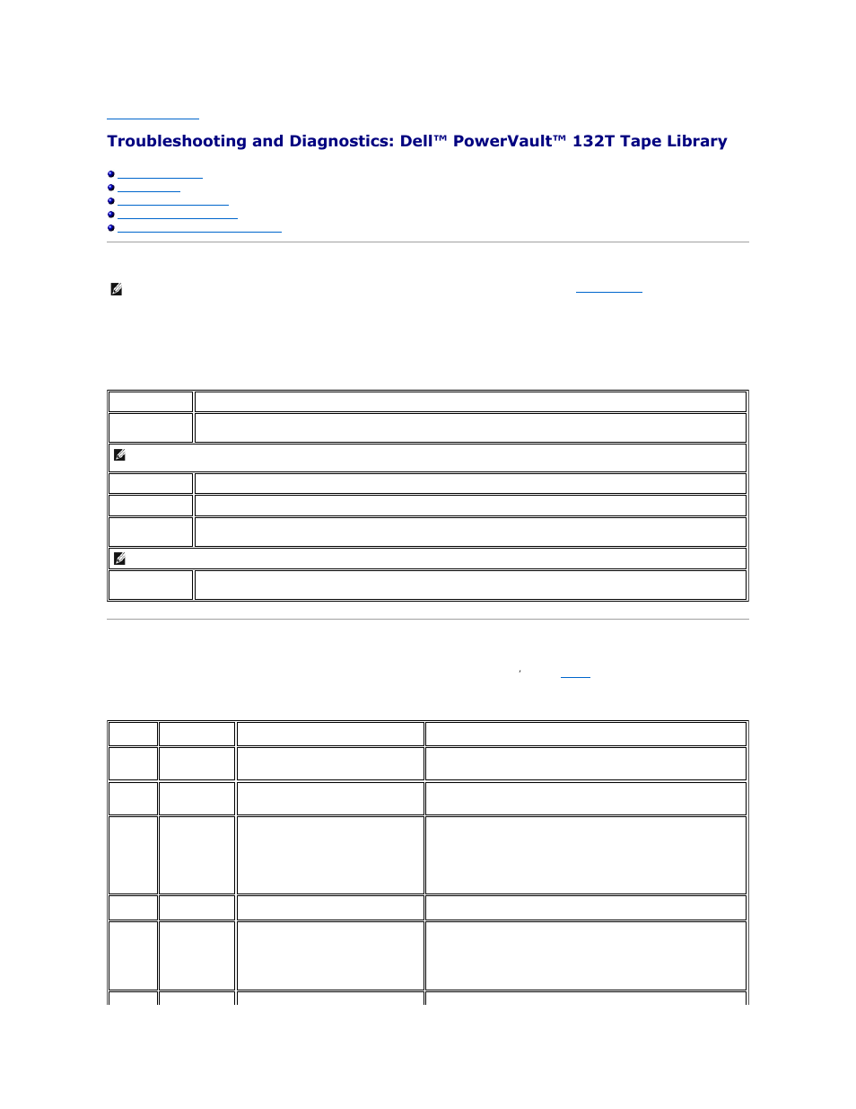 Installation problems, Error messages | Dell PowerVault 132T LTO/SDLT (Tape Library) User Manual | Page 87 / 89