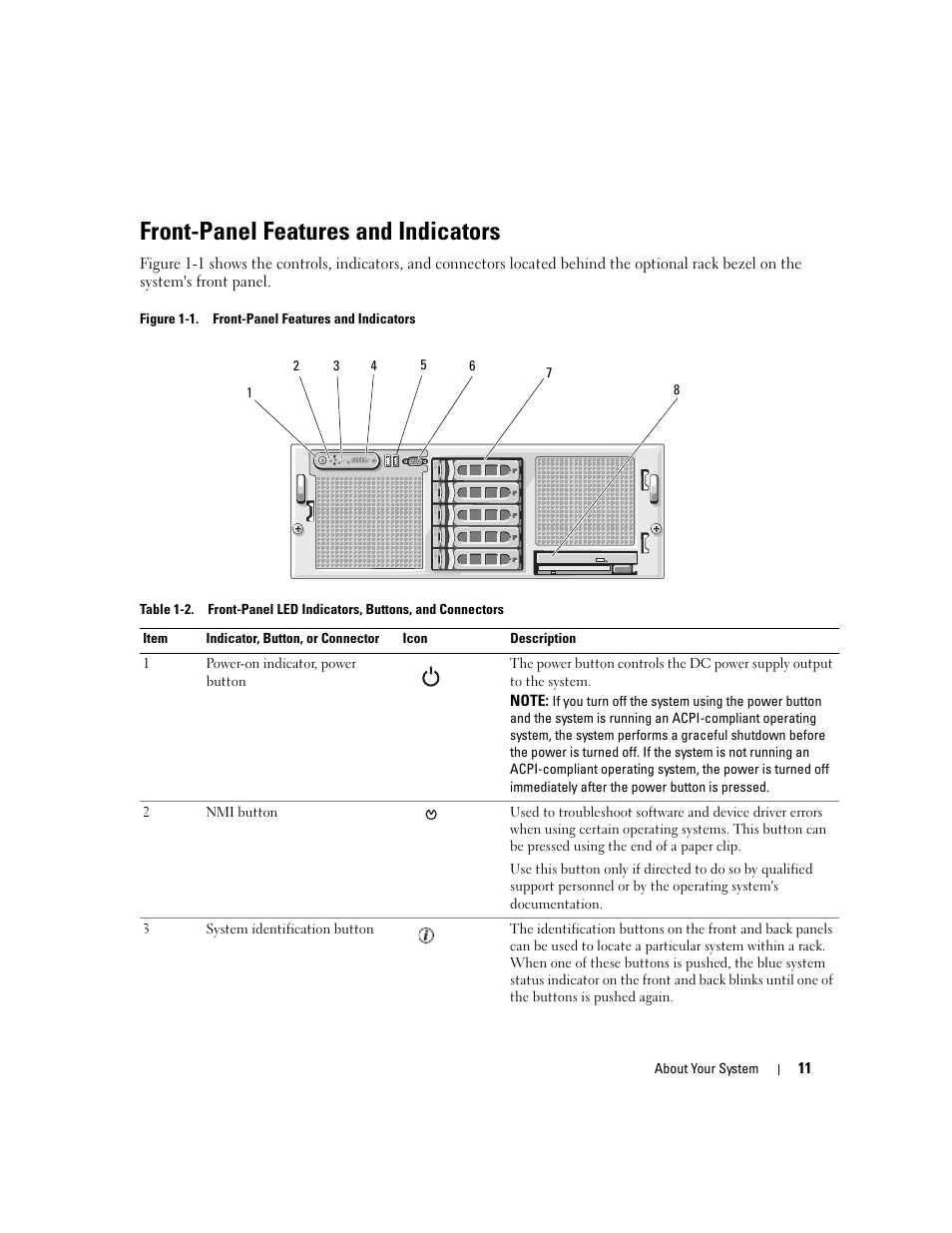 Front-panel features and indicators | Dell PowerEdge 6950 User Manual | Page 11 / 166