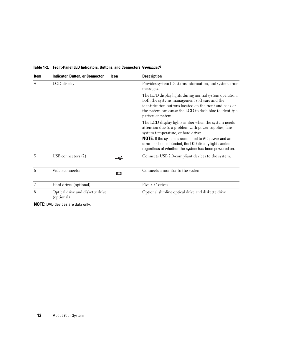 Dell PowerEdge 6950 User Manual | Page 12 / 166