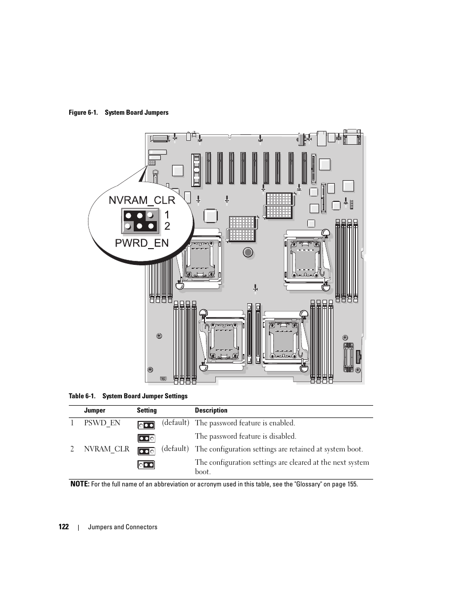 Figure 6-1 for jumper locations, Boot the system. see figure 6-1 for | Dell PowerEdge 6950 User Manual | Page 122 / 166