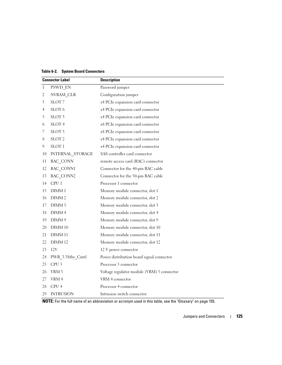 Dell PowerEdge 6950 User Manual | Page 125 / 166