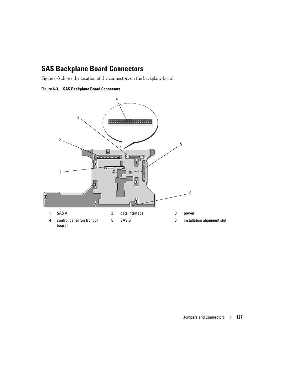 Sas backplane board connectors, Backplane. see figure 6-3, 2 and figure 6-3 for the locations of the | Dell PowerEdge 6950 User Manual | Page 127 / 166