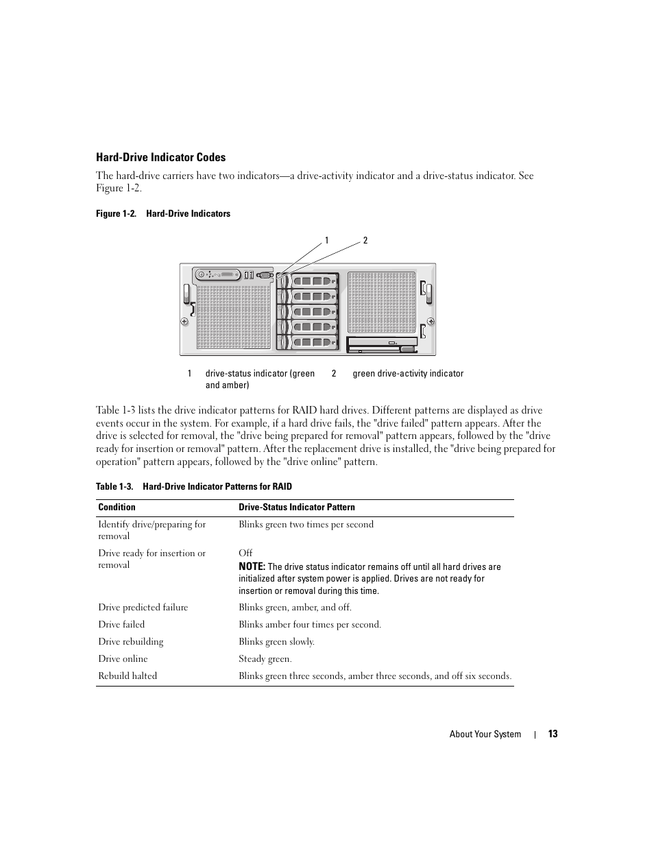 Hard-drive indicator codes | Dell PowerEdge 6950 User Manual | Page 13 / 166