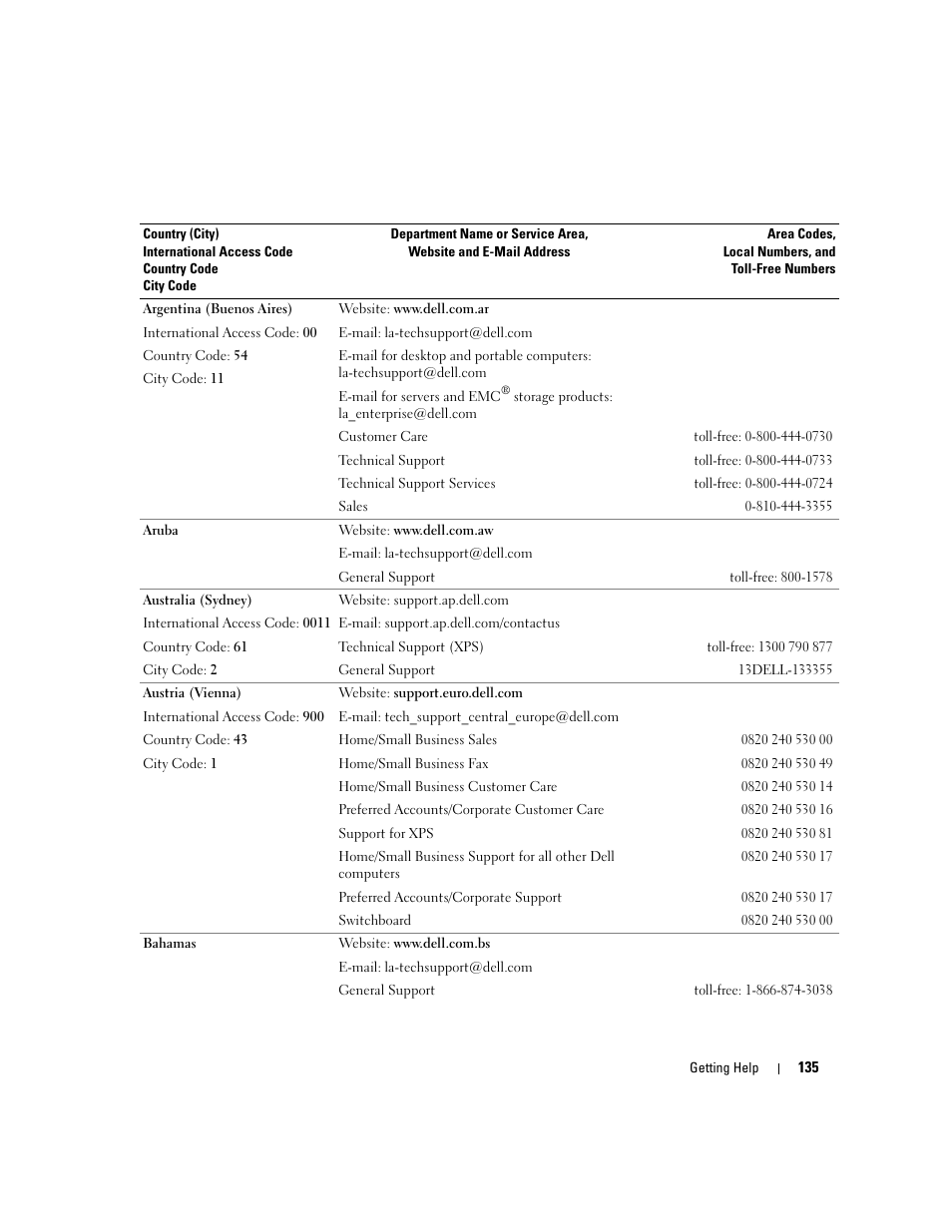 Dell PowerEdge 6950 User Manual | Page 135 / 166