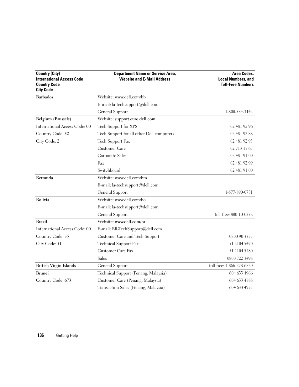 Dell PowerEdge 6950 User Manual | Page 136 / 166