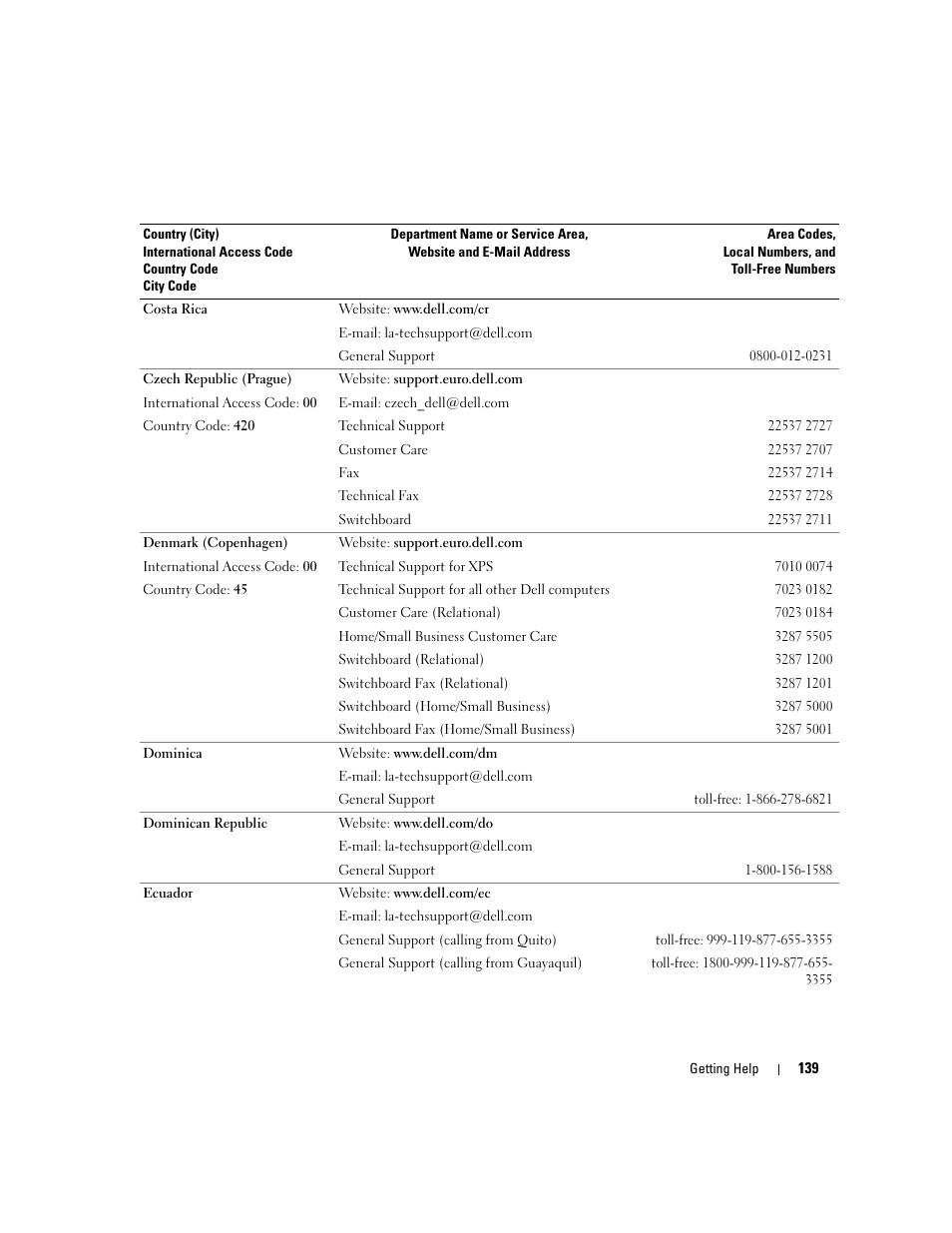 Dell PowerEdge 6950 User Manual | Page 139 / 166