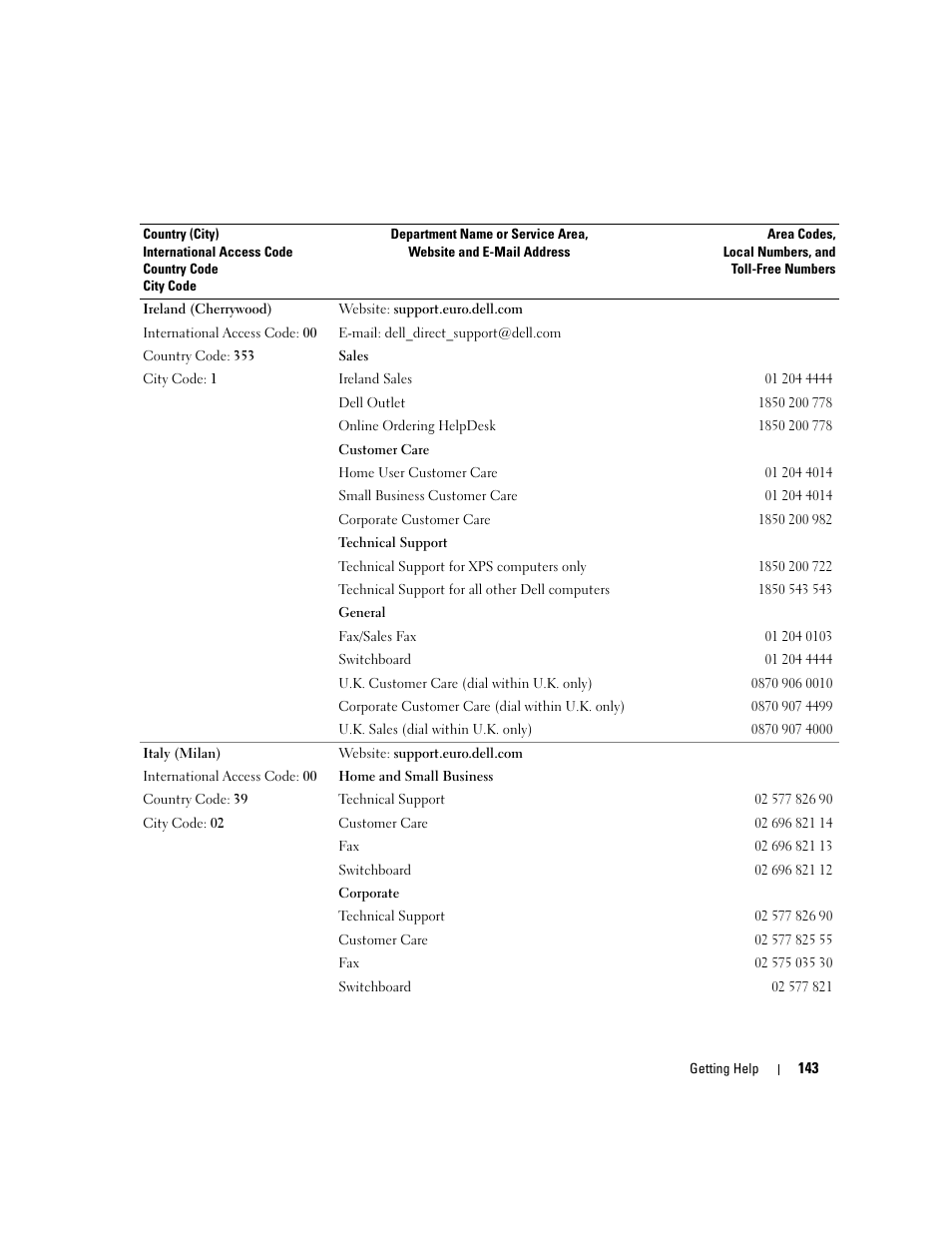 Dell PowerEdge 6950 User Manual | Page 143 / 166