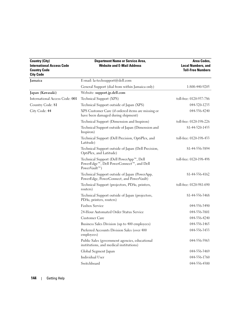 Dell PowerEdge 6950 User Manual | Page 144 / 166