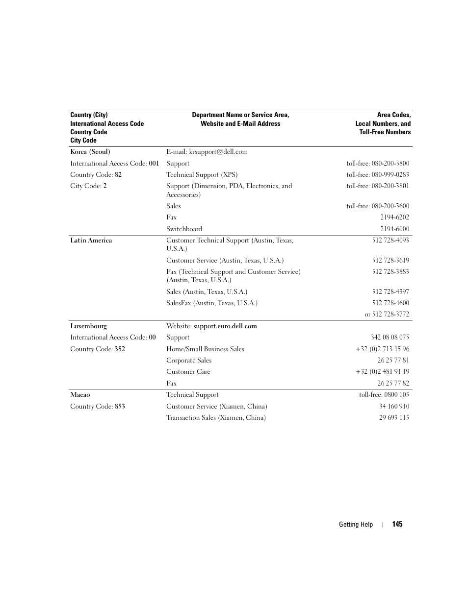 Dell PowerEdge 6950 User Manual | Page 145 / 166