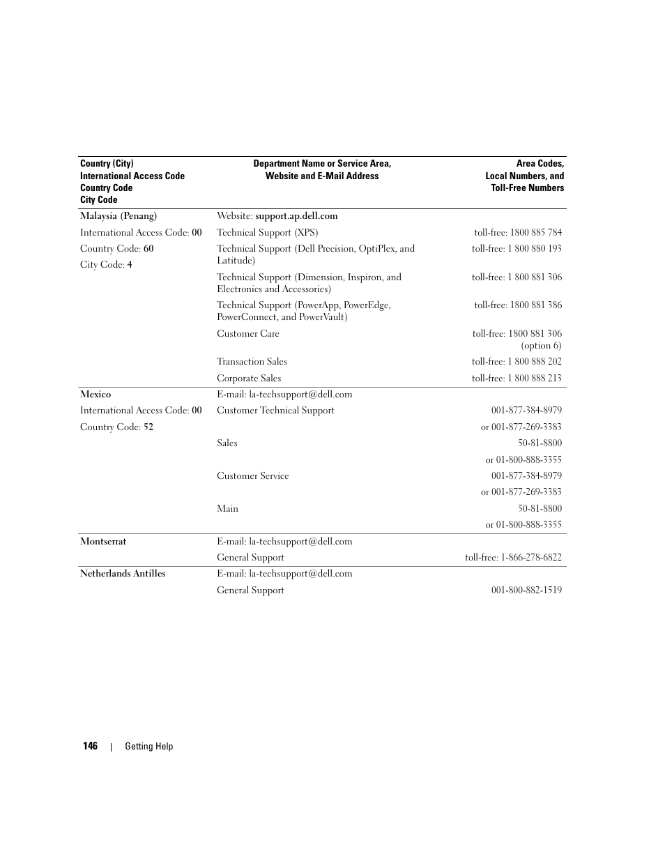 Dell PowerEdge 6950 User Manual | Page 146 / 166