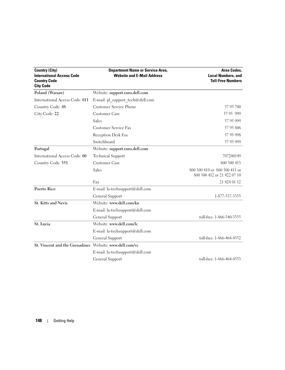 Dell PowerEdge 6950 User Manual | Page 148 / 166
