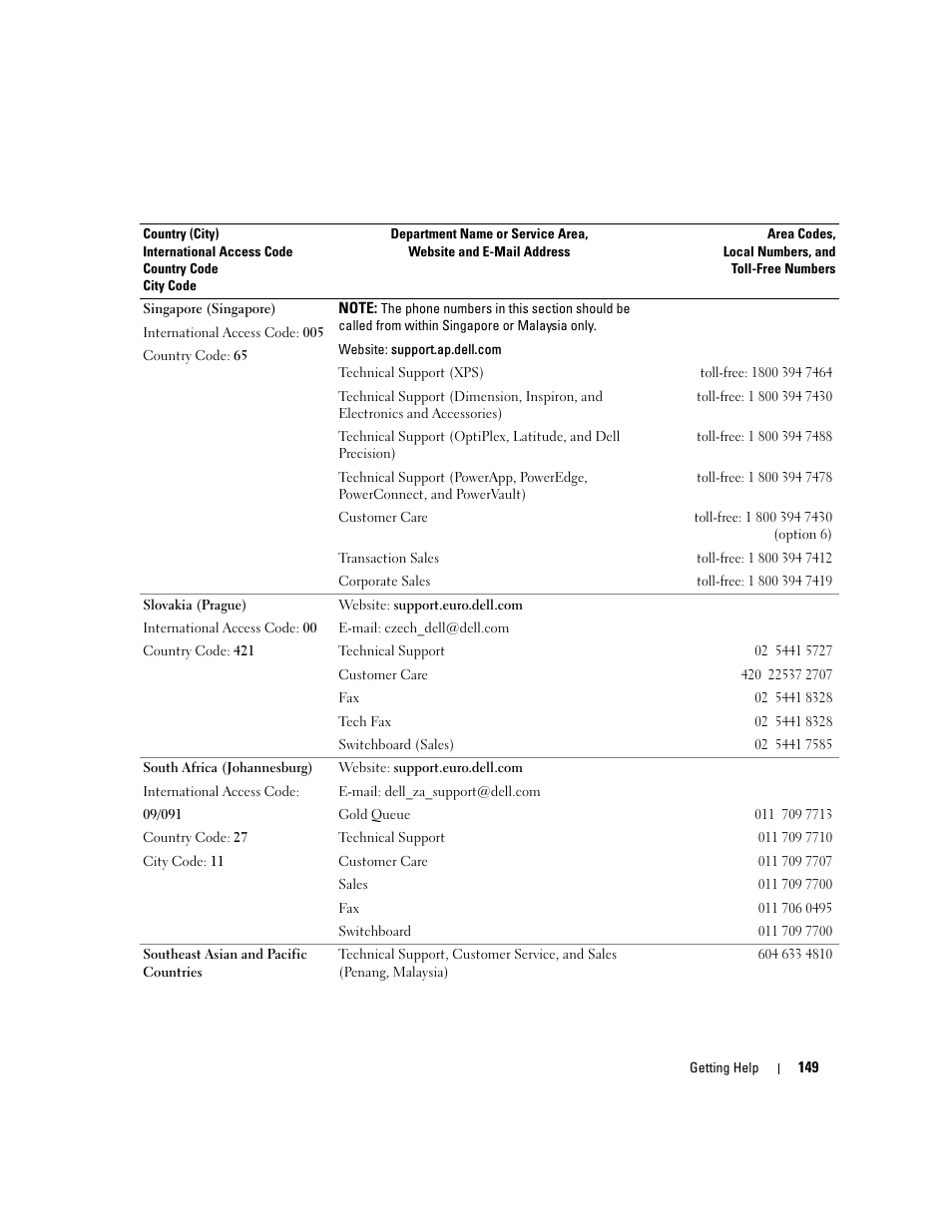 Dell PowerEdge 6950 User Manual | Page 149 / 166