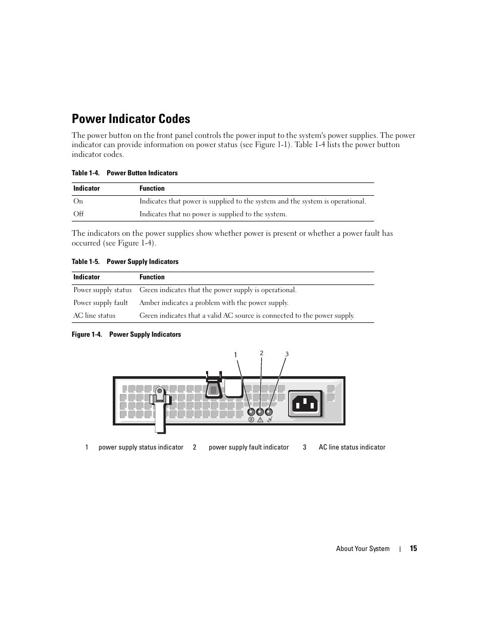 Power indicator codes | Dell PowerEdge 6950 User Manual | Page 15 / 166