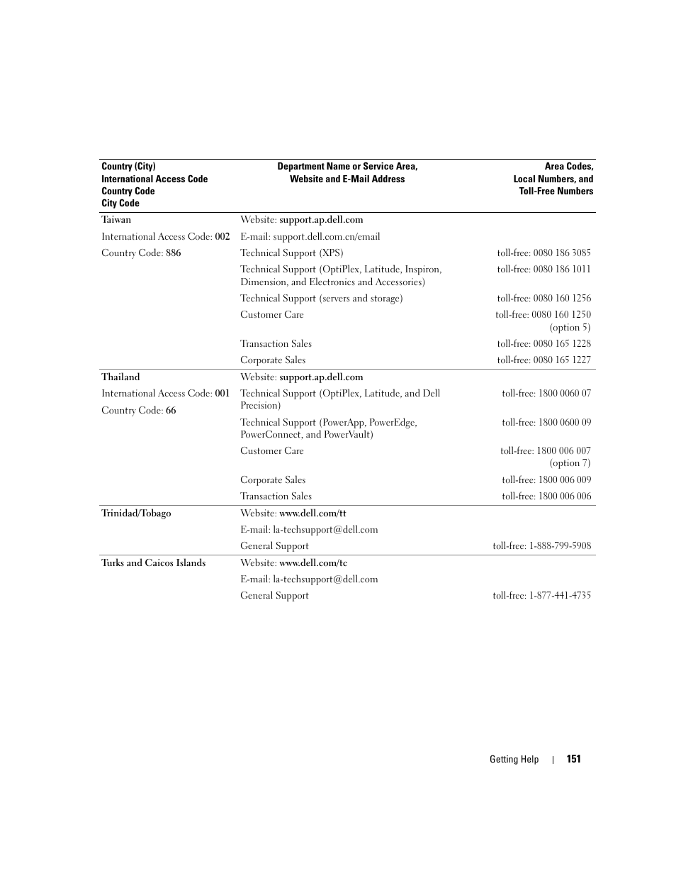 Dell PowerEdge 6950 User Manual | Page 151 / 166