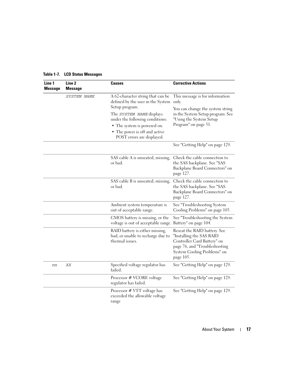 Dell PowerEdge 6950 User Manual | Page 17 / 166