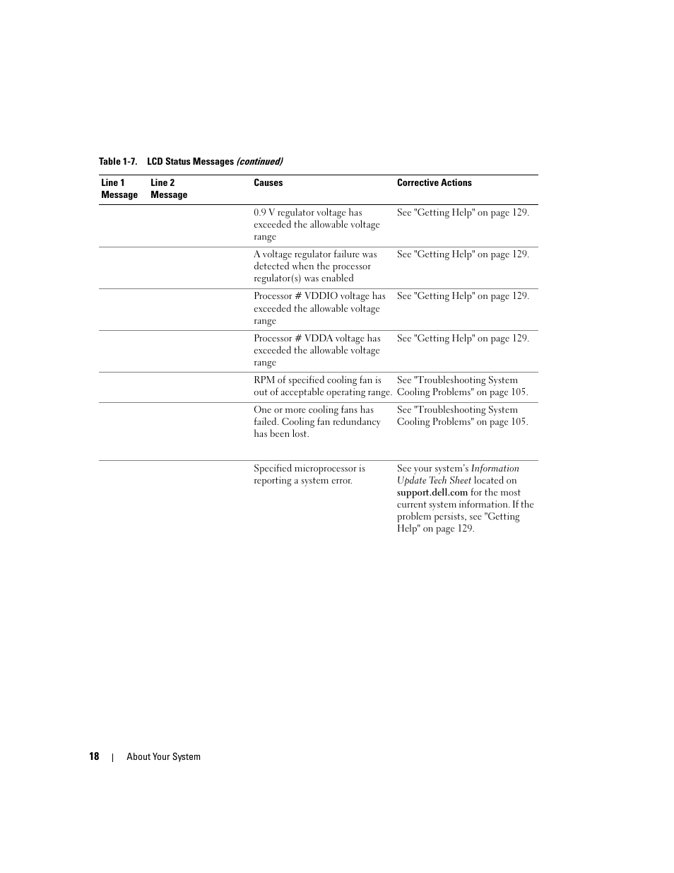 Dell PowerEdge 6950 User Manual | Page 18 / 166