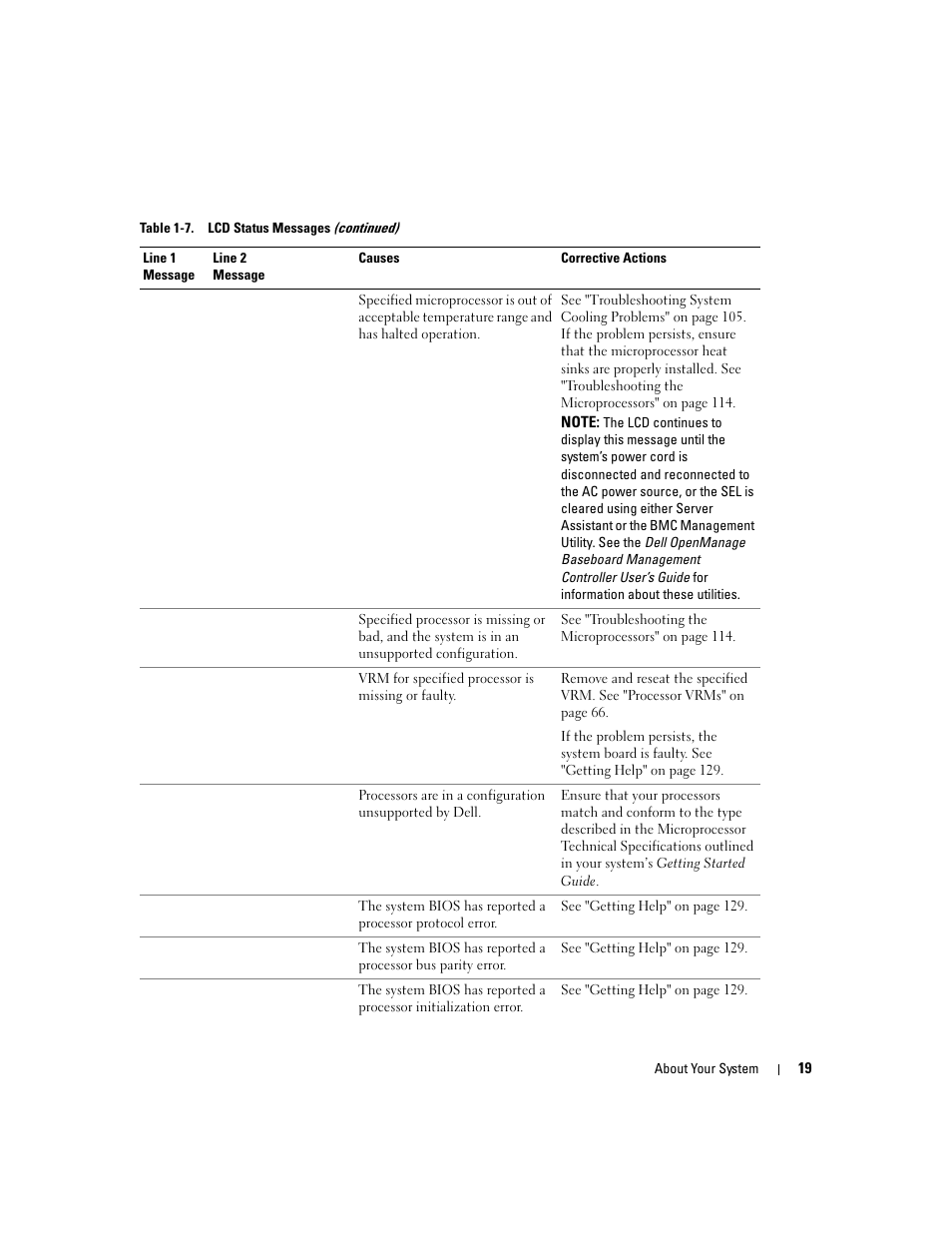 Dell PowerEdge 6950 User Manual | Page 19 / 166