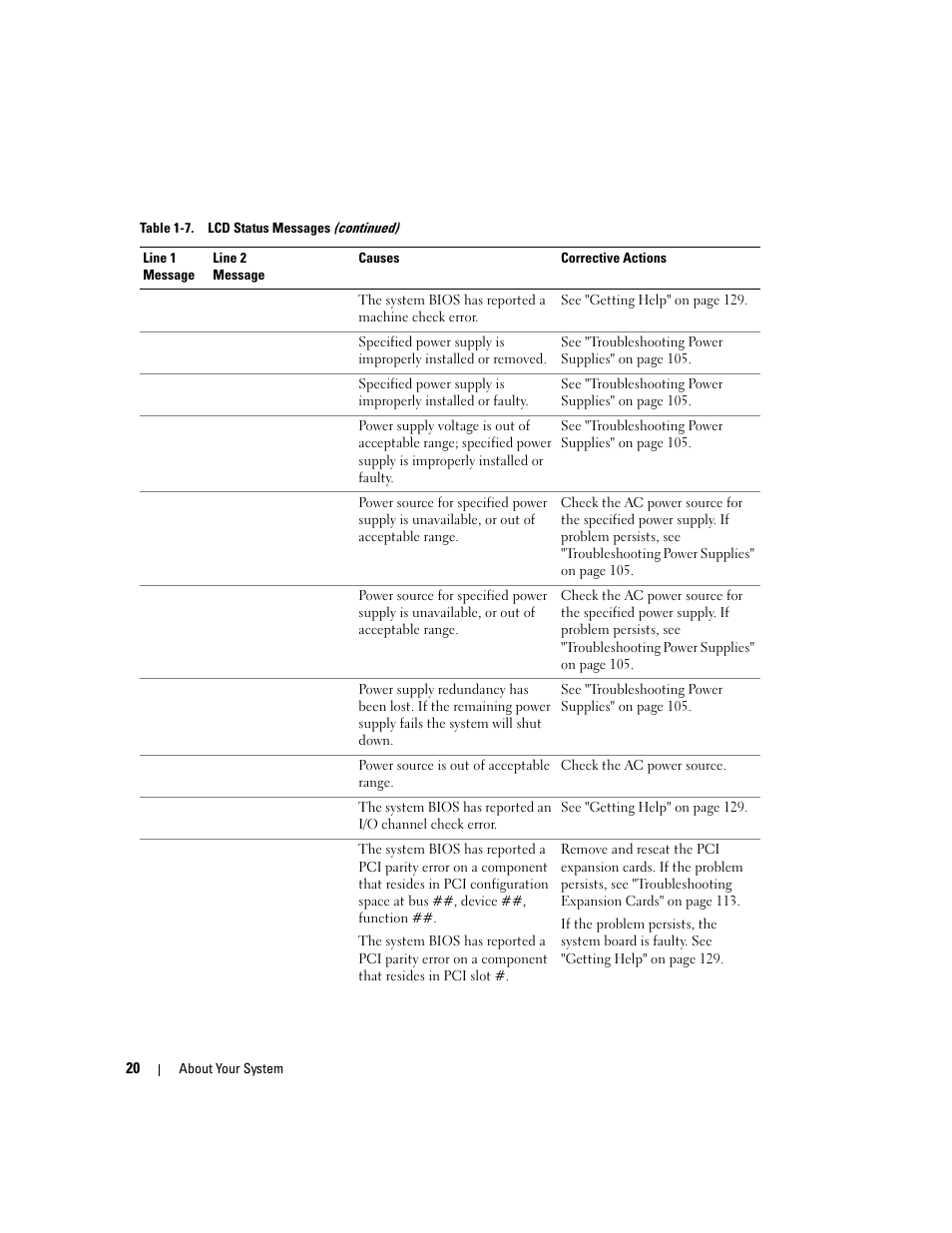 Dell PowerEdge 6950 User Manual | Page 20 / 166