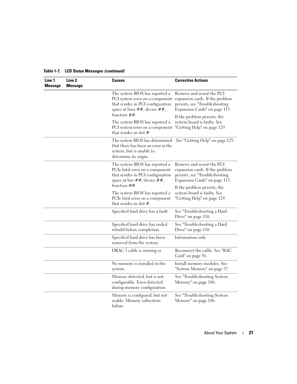 Dell PowerEdge 6950 User Manual | Page 21 / 166