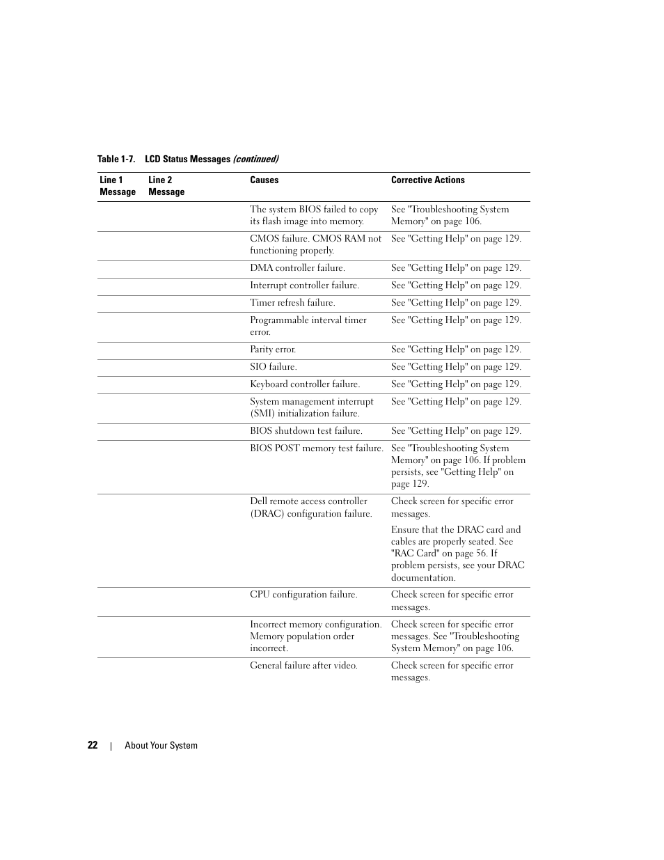Dell PowerEdge 6950 User Manual | Page 22 / 166